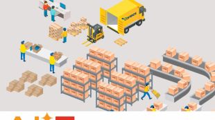 Compras no AliExpress e o despacho postal dos correios